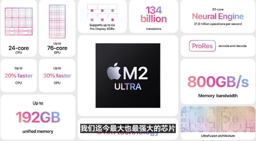 WWDC2023：苹果发布 M2 Ultra 顶级处理器，两颗 M2 Max 组成、最高24核心、192GB内存