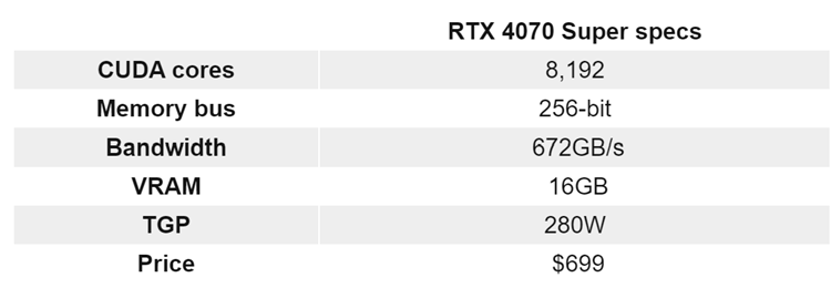 网传｜RTX 40 Super系显卡出炉，定点升级弥补遗憾