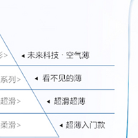 深入研究对象放在抽屉里的七武器，从001到007！谨以此文献给618准备囤货套套嗷嗷待哺的你