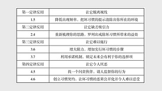 为什么你总是半途而废？