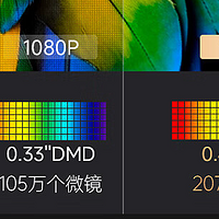 618家用投影仪选购攻略，高性价比投影仪怎么选？