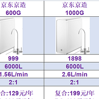 京东京造净水器怎么样？值得选购吗？