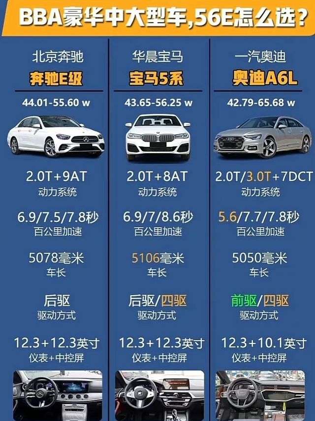 BBA豪华中大型车，56E你会选择谁？ ​​​