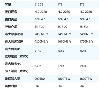 【“爱”上速度】不服来测！爱国者P7000Z