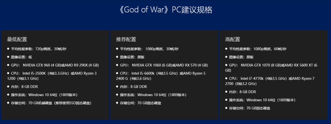 3A大作《战神》六折,不能不入的Steam毕业礼物