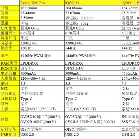 618 26款骁龙8 Gen2手机大盘点