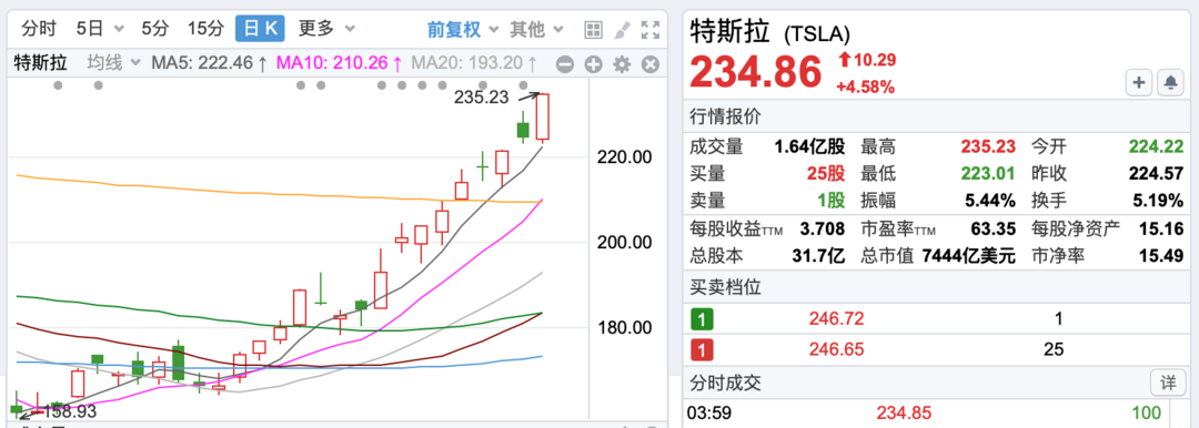 重磅！通用汽车加入特斯拉 扎克伯格批评苹果头显