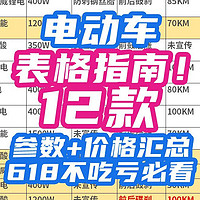 1699元48V20AH？779元65KM续航？别急着买，12款【电动车配置表】买前不吃亏必看！~