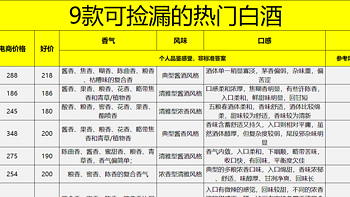 这9款618热门白酒可以捡漏，不到200元赶紧放入购物车