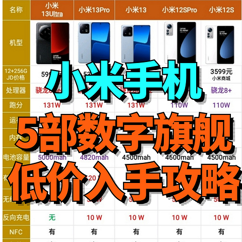 小米13Ultra/小米13Pro/小米13/小米12Spro/小米12S全系列对比！附低价入手攻略！618这样买不吃亏～