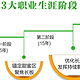 想在3年内翻身，就逼自己读完这5本书（1）