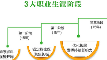 想在3年内翻身，就逼自己读完这5本书（1）