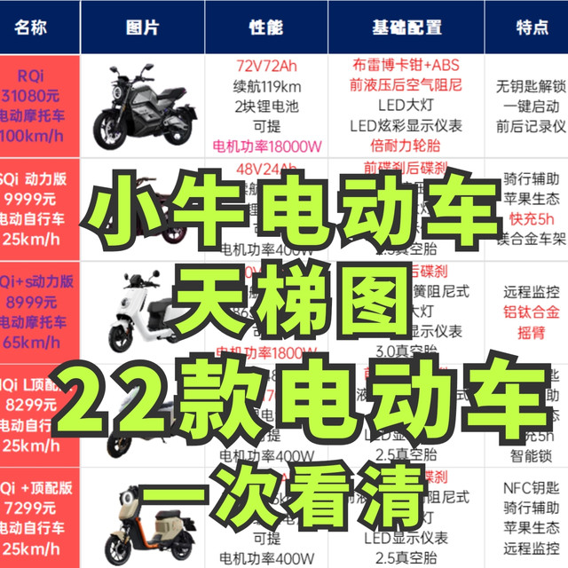小牛电动车天梯图!22款在售电动车一次看清!爆肝两天求支持~618想买小牛看这一篇就行啦!