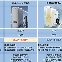 家用净水器选购如何避坑？美的净水器有哪些型号值得入手？