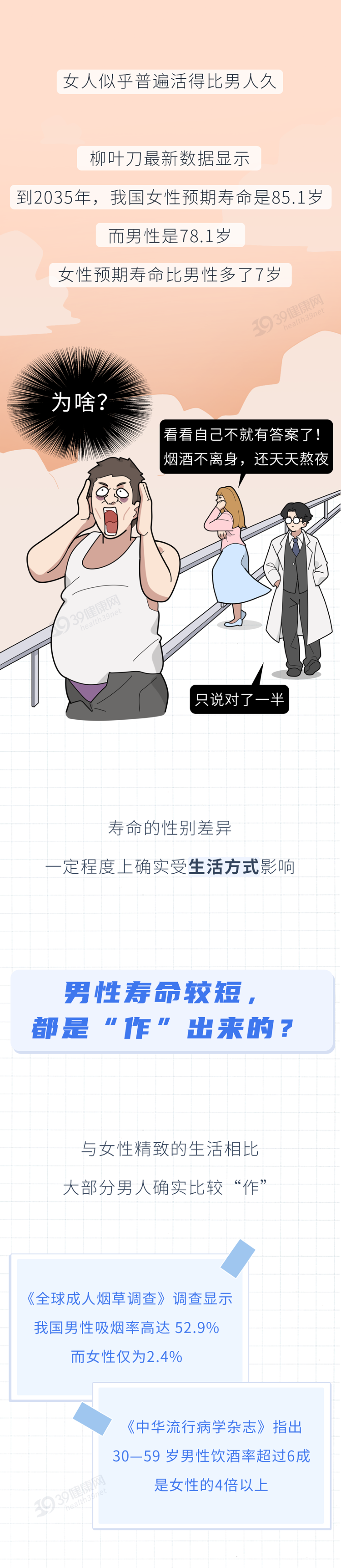 为什么除了太监,大多数男性寿命比女性短?3个原因,现在知道还不晚