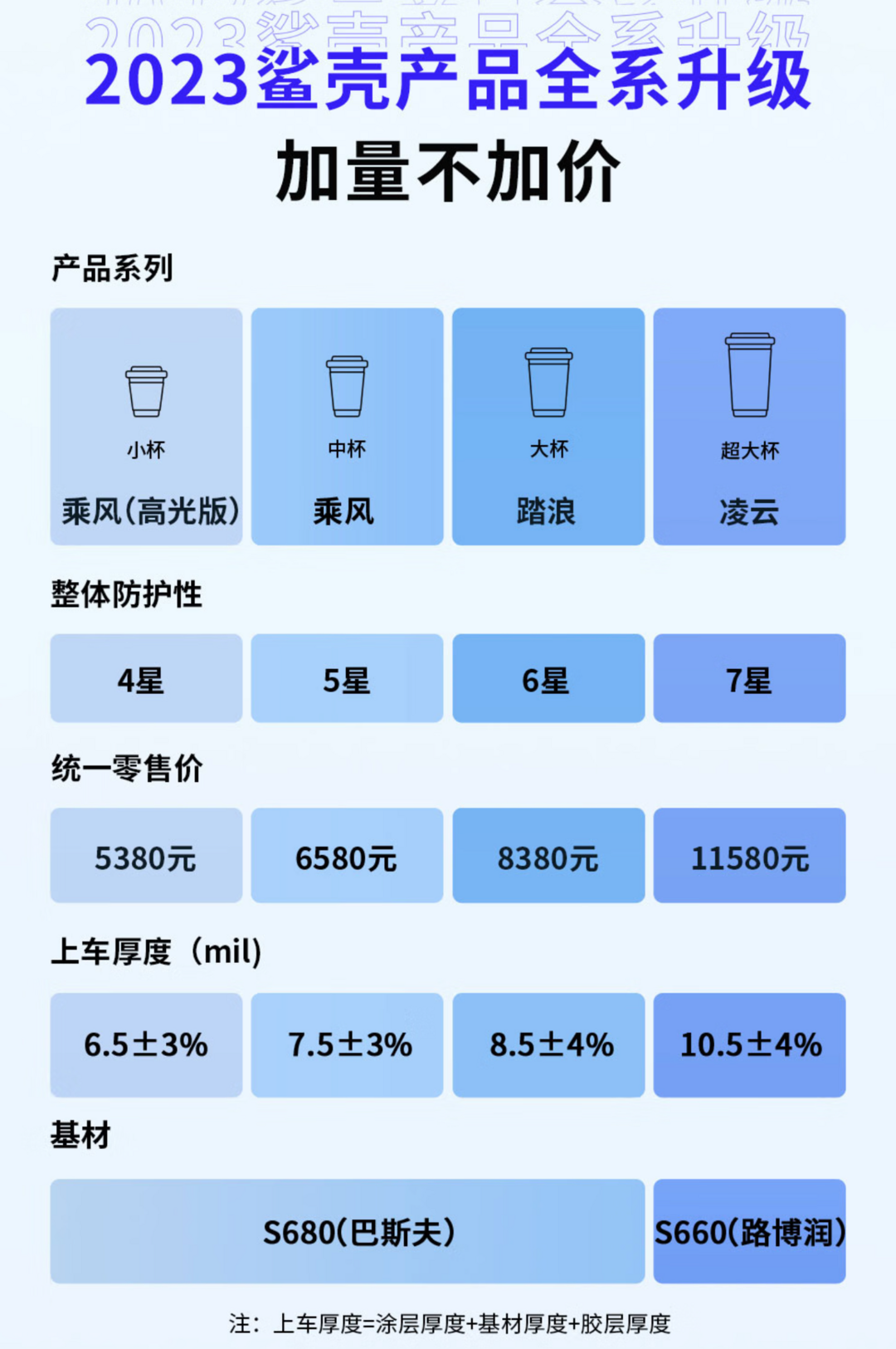 老司机秘籍No.114，618京东买车膜/贴膜推荐，高质低价，买到就是赚！