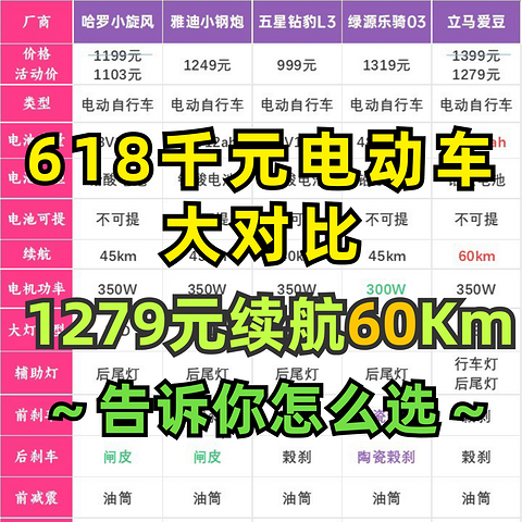 1279续航60km！618五大品牌哈罗/雅迪/五星钻豹/绿源/立马千元级别入门电动车对比！