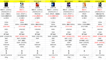 跟上厂家节奏！市售爆款骁龙8+手机推荐，瞄准时机出手保准不亏