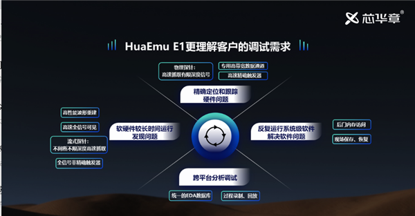 国产 EDA 实现突破：首次支持 150 亿门以上大容量芯片