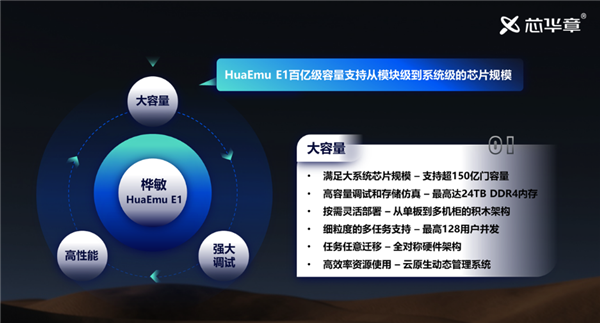 国产 EDA 实现突破：首次支持 150 亿门以上大容量芯片