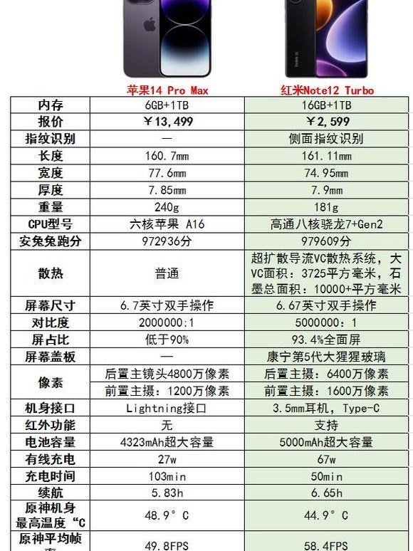 618购机万能秘笈