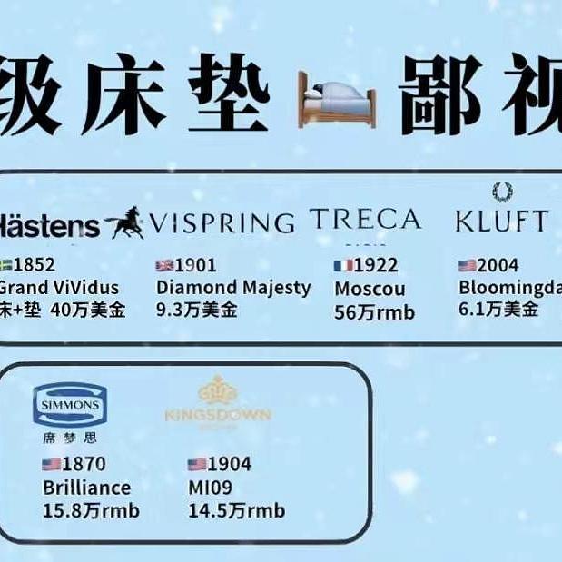 海丝腾床垫为什么能卖200万？让大S、汪小菲念念不忘的顶奢床垫品牌海丝腾Hästens大揭秘！