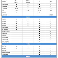 618，运动手表买高驰还是佳明？买265还是Fenix7？