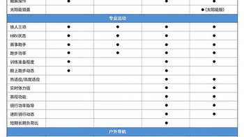 618，运动手表买高驰还是佳明？买265还是Fenix7？