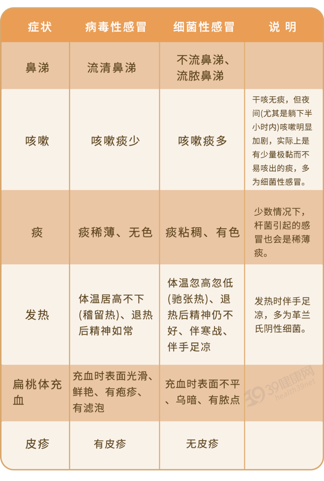 一不舒服就吃阿莫西林、头孢？别乱用！抗生素和消炎药真的不一样……