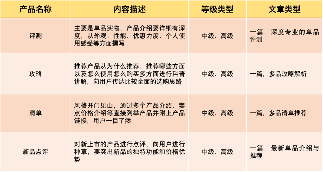 品牌任务「报名/接单须知」核心内容收藏版！