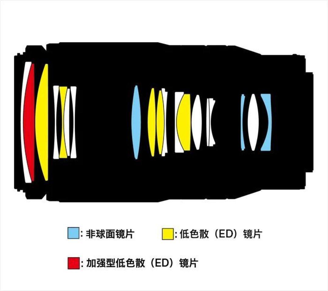 尼康悄然发布Z卡口长焦双镜头,放大倍率有惊喜、MTF顶