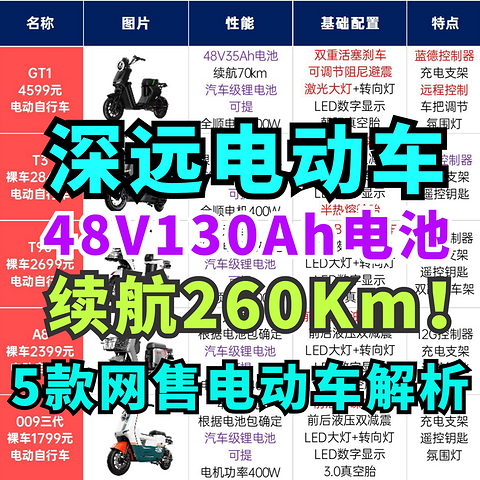 深远外卖神车来了！续航260km！5款深远网售电动车全面解析！外卖小哥送单首选！