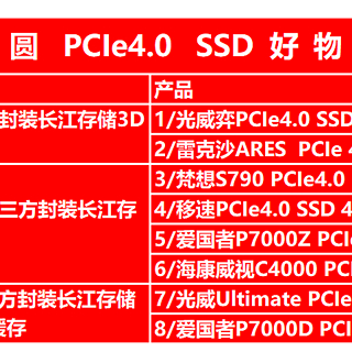 4TB PCIe4.0 SSD好物排行榜Top8，长存芯片+大容量对不起我崩了