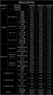 7940HS加持的铭凡UM790 Pro迷你小主机