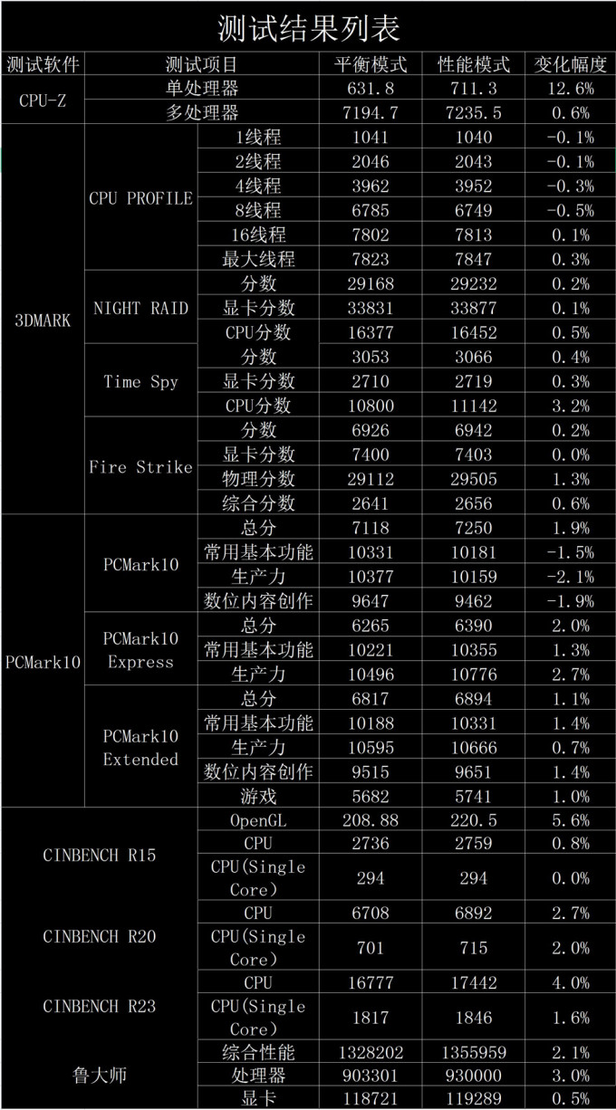铭凡台式机