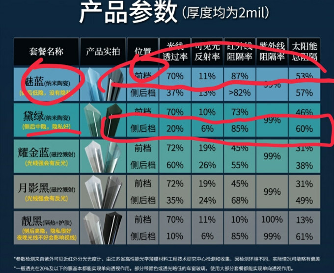 汽车贴膜