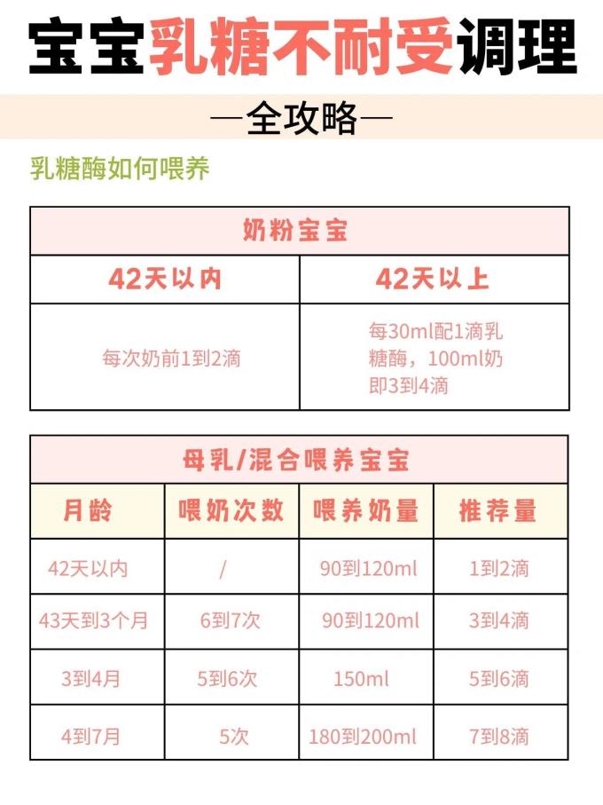宝体安其他婴幼儿营养