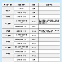 宝宝疫苗接种攻略✅这几种自费疫苗一定要打