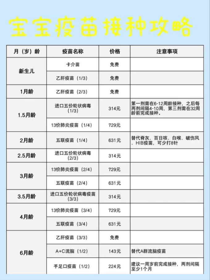 儿童疫苗