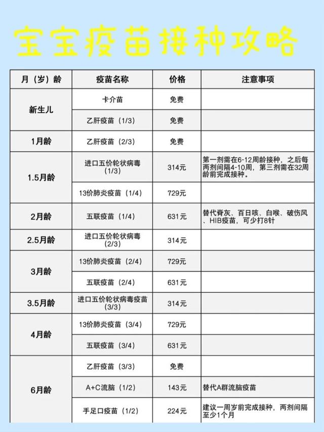 宝宝疫苗接种攻略✅这几种自费疫苗一定要打
