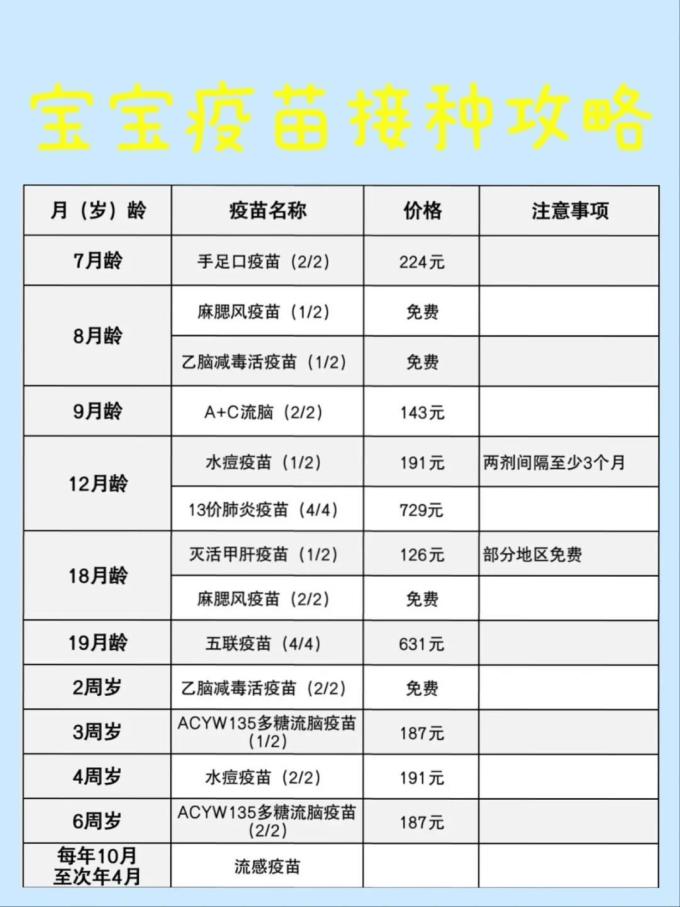 儿童疫苗