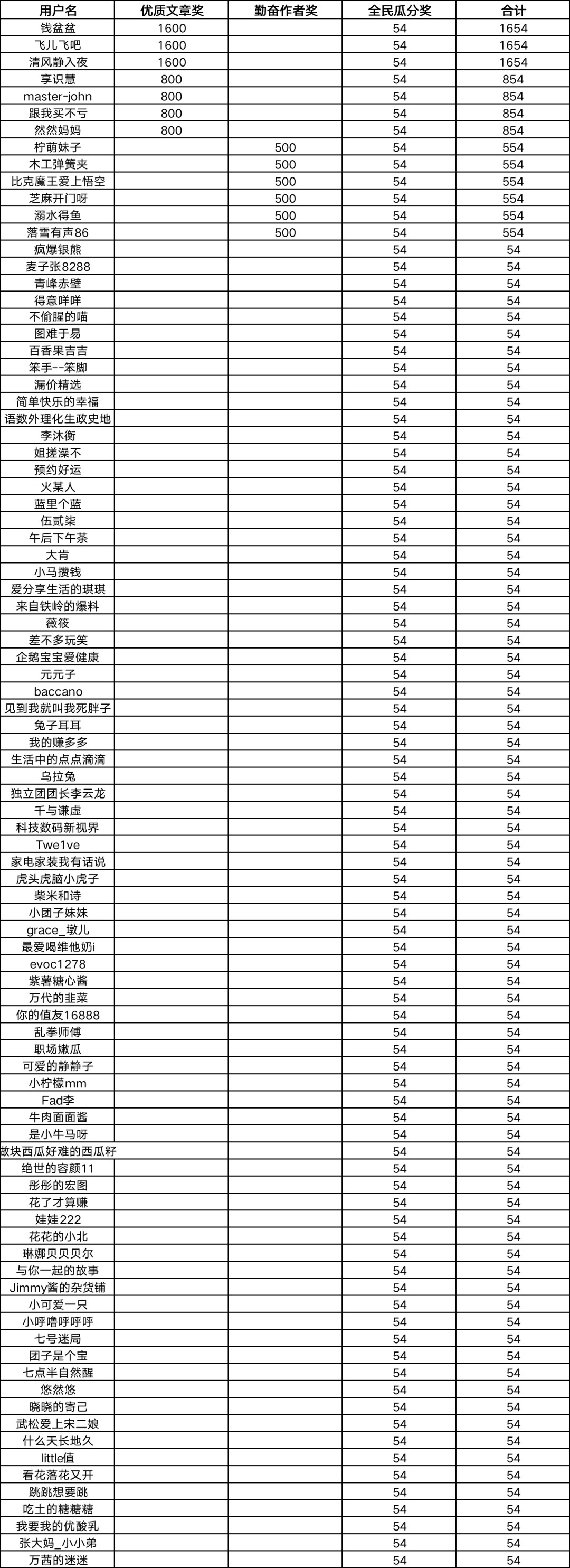 全民挑战赛丨618种草季,分享海信电视选购攻略瓜分5000京东卡!(获奖公布)