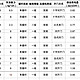 【解读畅销榜】我不太懂冰箱 但是家中冰箱要换新 我需要重点掌握哪些参数