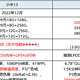  小米13和荣耀90哪个香？　