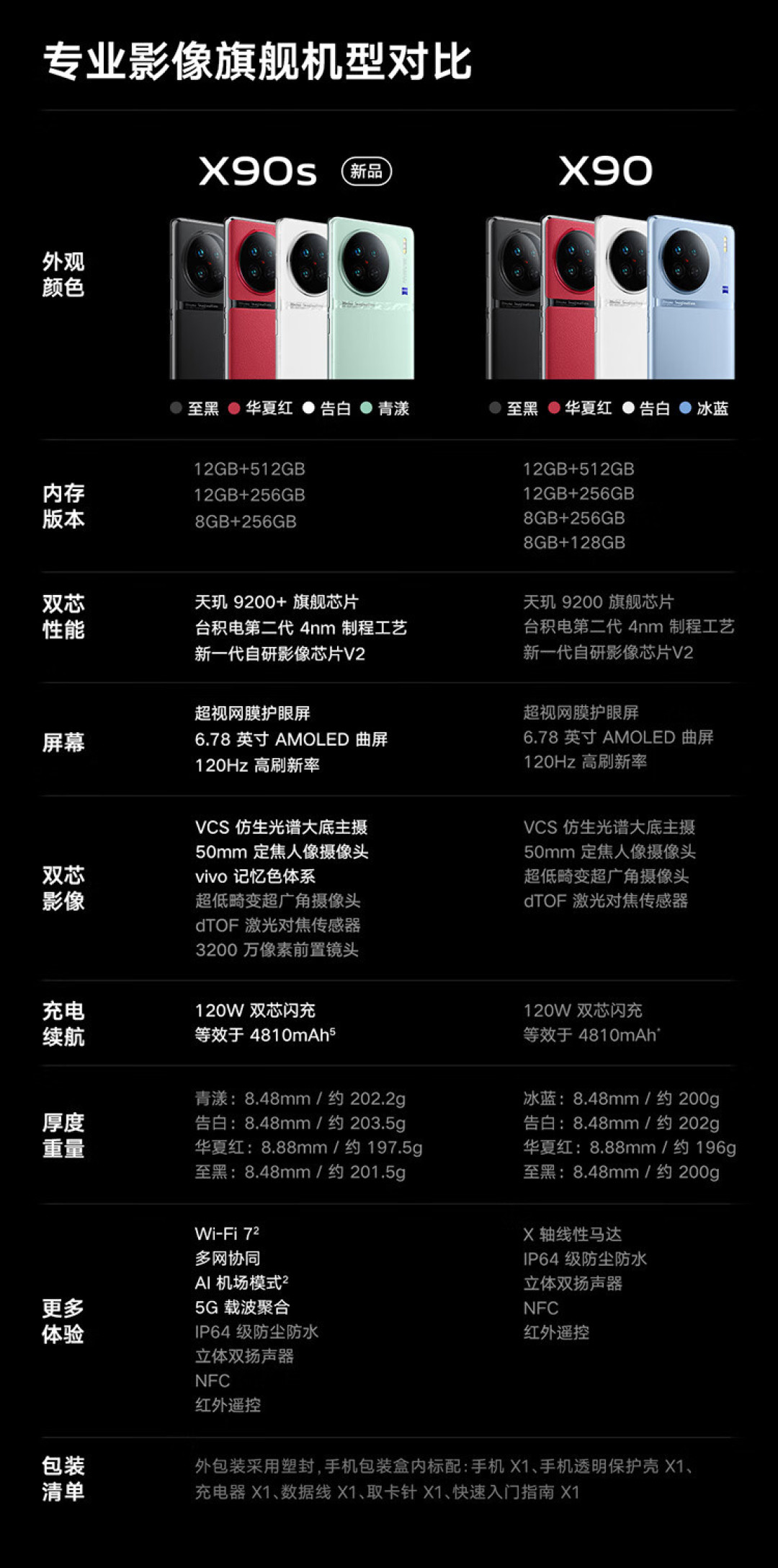 vivo X90s 发布:搭天玑9200+、支持 WiFi 7、全新vivo质感色彩