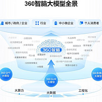 中国又一家自己的ChatGPT（360智脑） 请了解一下（含申请地址，2023.06.26可用）