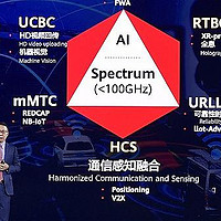 MWC 上海丨华为将于明年发布端到端的 5.5G 商用产品