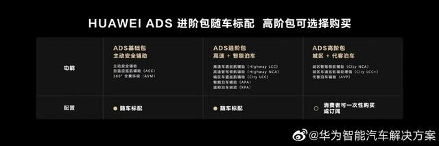 AITO 问界 M5 智驾版限时优惠：年内购买 HUAWEI ADS 2.0 高阶智驾包半价 1.8 万元