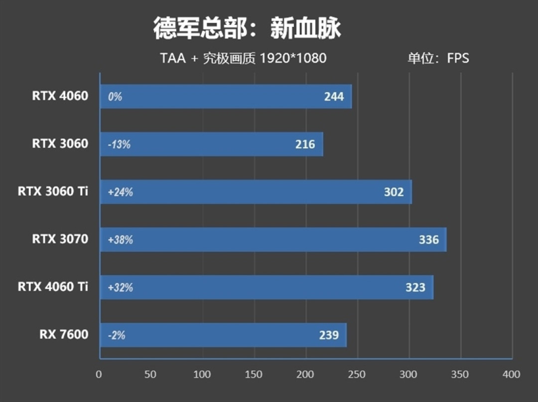 影驰 RTX 4060 金属大师首发评测：能效比两倍于 RTX 3060