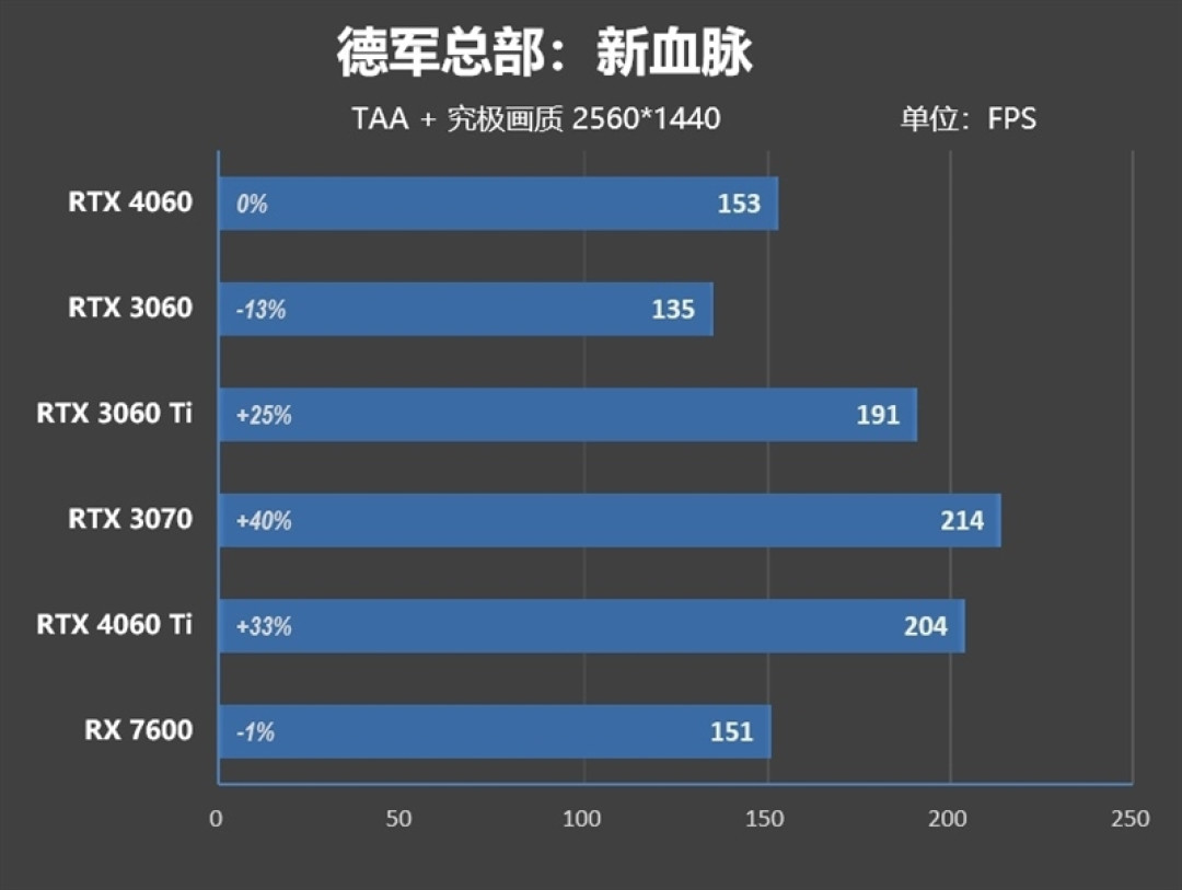 影驰 RTX 4060 金属大师首发评测：能效比两倍于 RTX 3060